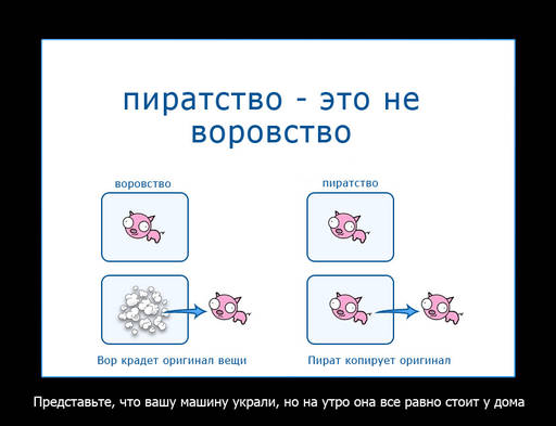 Обо всем - Пиратство - зло?